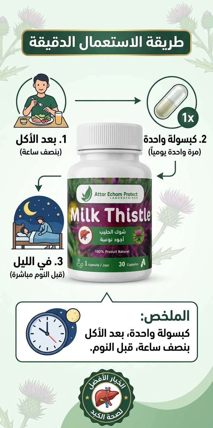 Milk Thistle supplement bottle with usage instructions on a green background